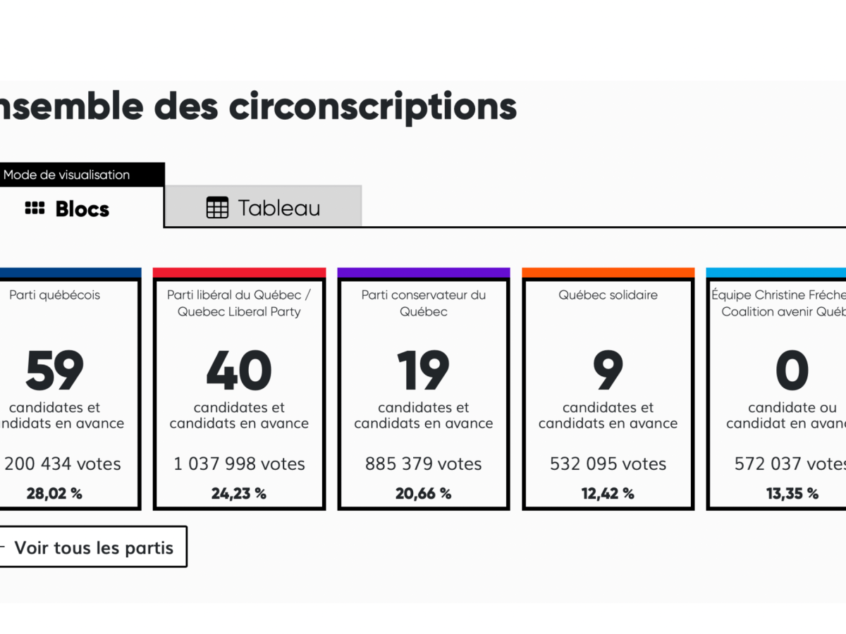 Bilan des Élections 2026 : Quelles perspectives pour la classe&nbsp;ouvrière